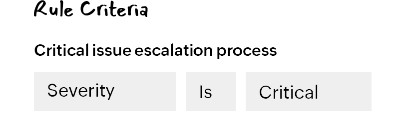 Automation