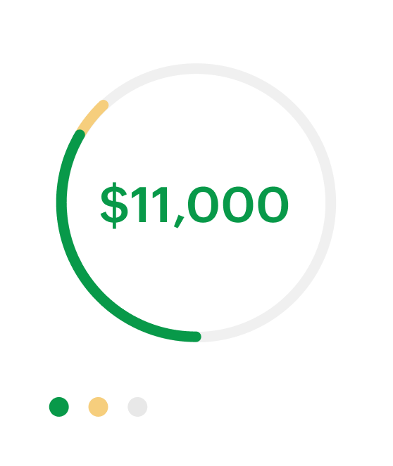 Financial clarity